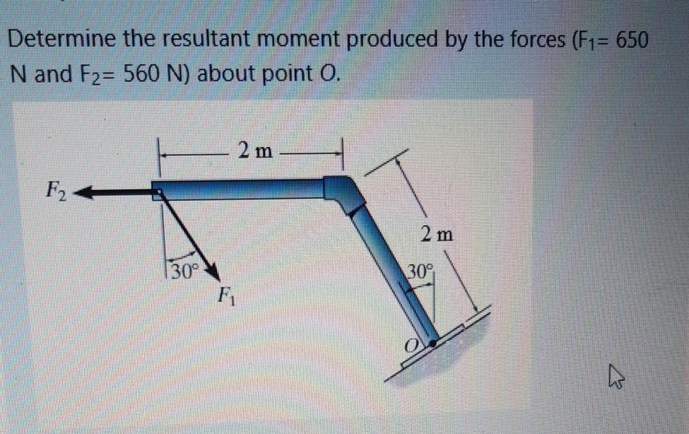 Solved Determine The Resultant Moment Produced By The Forces 