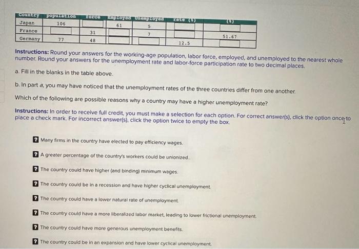 Solved Instructions: Round your answers for the working-age | Chegg.com
