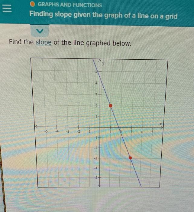 Solved O GRAPHS AND FUNCTIONS Finding slope given the graph | Chegg.com