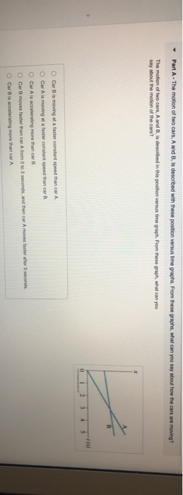 Solved Part A- The motion of two cars, A and B is described | Chegg.com