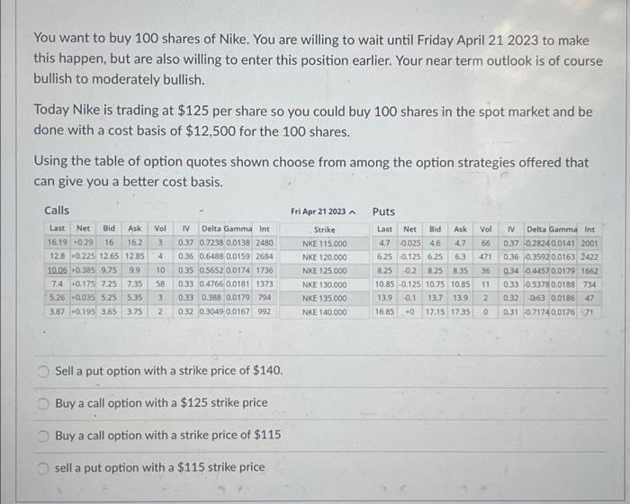 Shares in nike sales