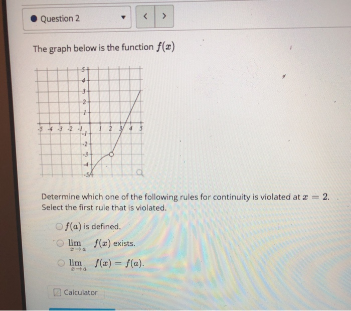 Solved Question 2 The Graph Below Is The Function F X Chegg Com