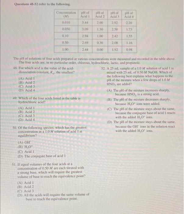 Solved Questions 48−52 refer to the follawing. The pH of | Chegg.com