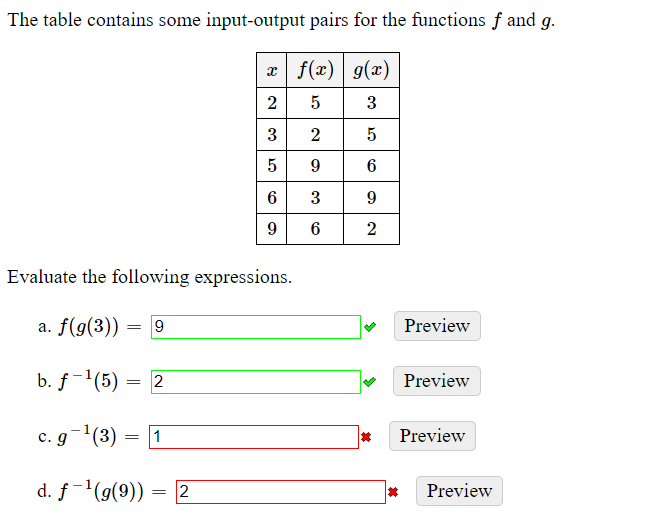 Solved The table contains some input-output pairs for the | Chegg.com