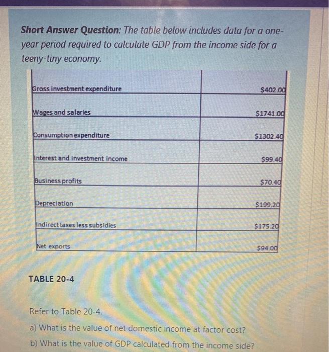 Solved Short Answer Question: The table below includes data | Chegg.com