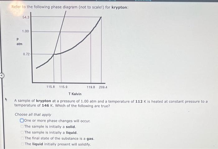Refer to the following phase diagram (not to scalel) for krypton:
A sample of krypton at a pressure of \( 1.00 \mathrm{~atm} 