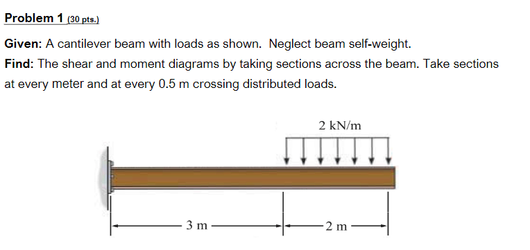 Solved Problem 1 (30 ﻿pts.)Given: A cantilever beam with | Chegg.com