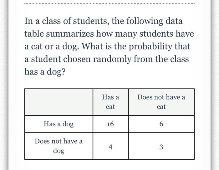 Solved In A Class Of Students, The Following Data Table | Chegg.com