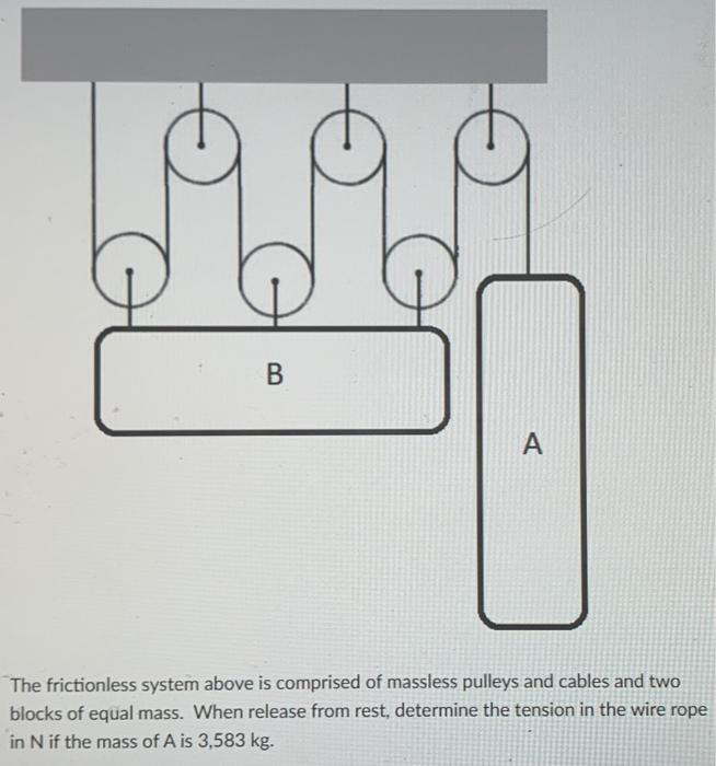 Solved The frictionless system above is comprised or | Chegg.com