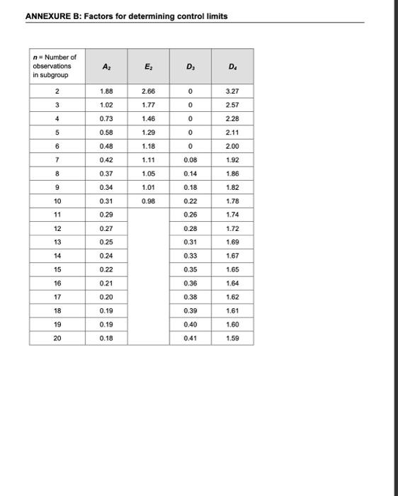 xˉ=∑xˉi/k CLx=xˉ LCLxˉ=xˉ−A2Rˉ UCLxˉ=xˉ+A2Rˉ | Chegg.com