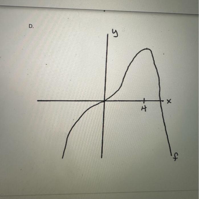 Solved Match the sign chart for the derivative with the | Chegg.com