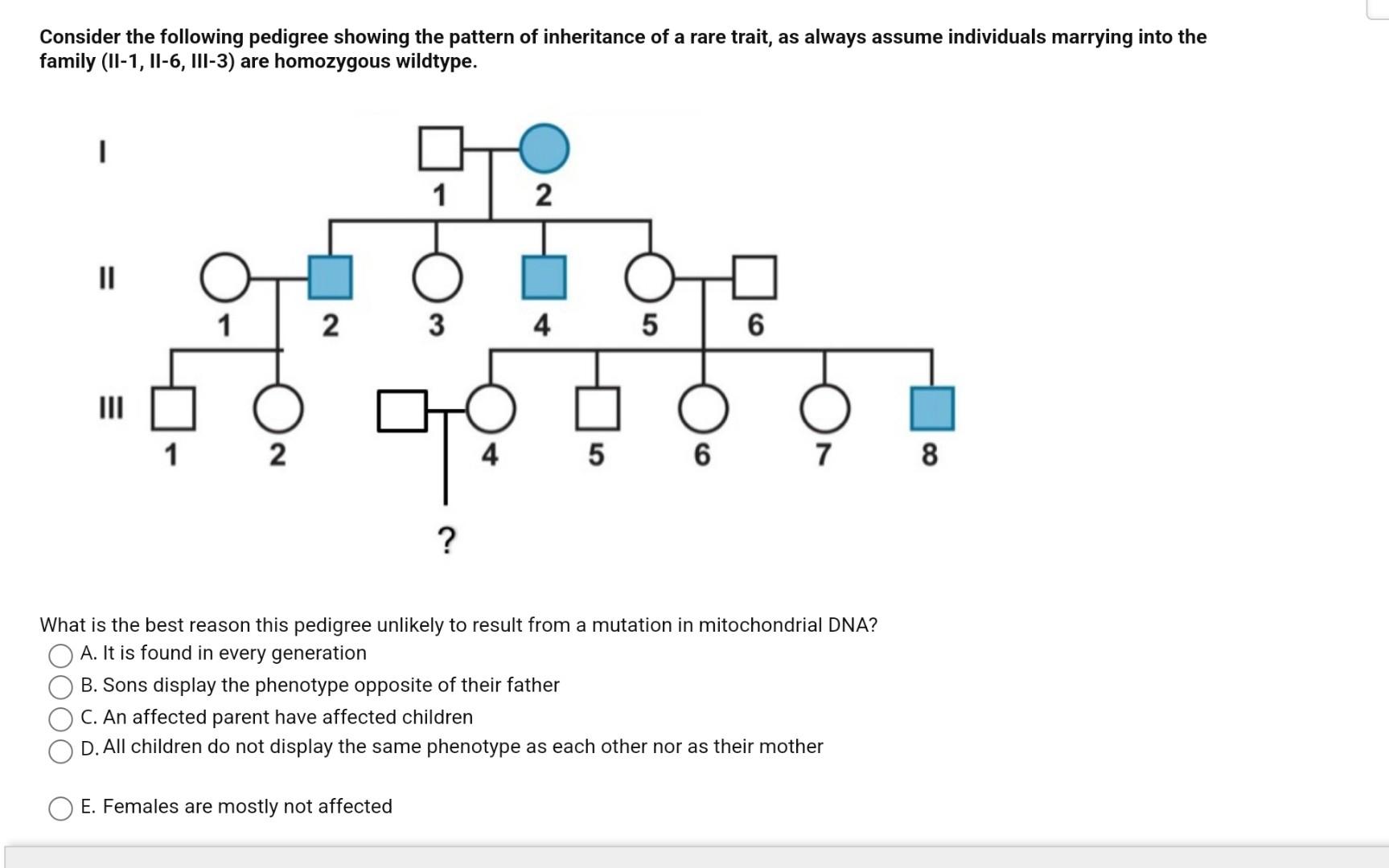 Solved Consider the following pedigree showing the pattern | Chegg.com