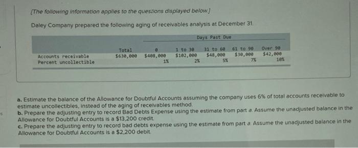 (Solved) - Accounts Receivable Exercise 7-7 Aging of receivables method Daley... - (1 Answer) | Transtutors