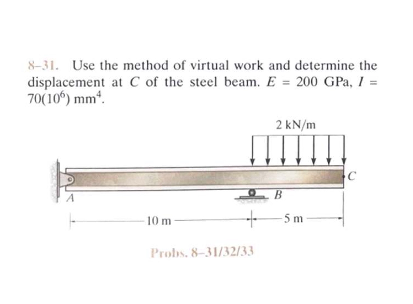 Solved 8-31. ﻿Use the method of virtual work and determine | Chegg.com