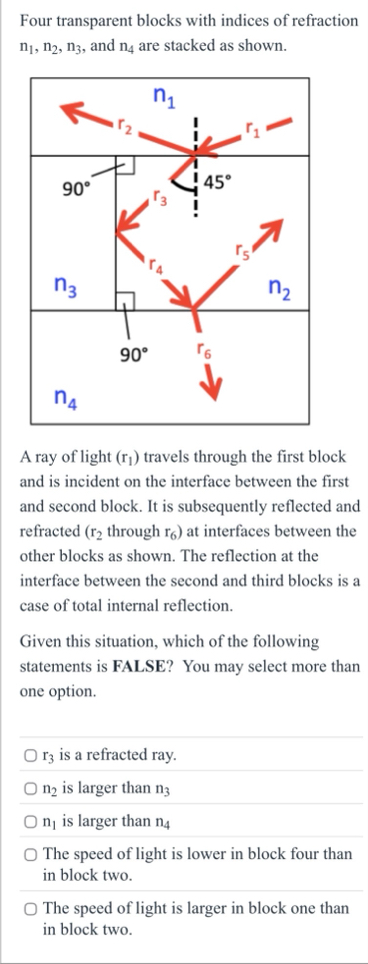 Four transparent blocks with indices of refraction | Chegg.com