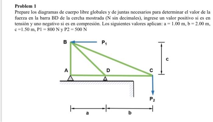 Problem 1 Prepare los diagramas de cuerpo libre globales y de juntas necesarios para determinar el valor de la fuerza en la b