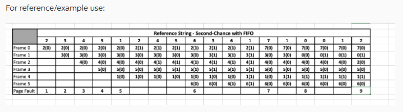 Solved Given the below reference string complete the | Chegg.com
