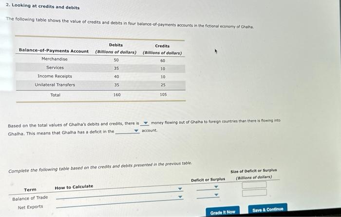 2. Looking at credits and debits The following table | Chegg.com