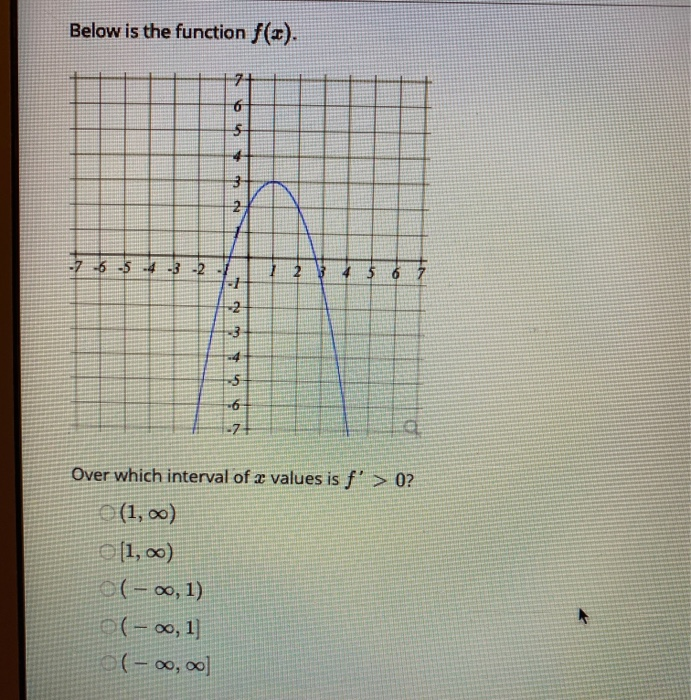 Below Is The Function F X 7 6 5 4 3 Over Which Chegg Com