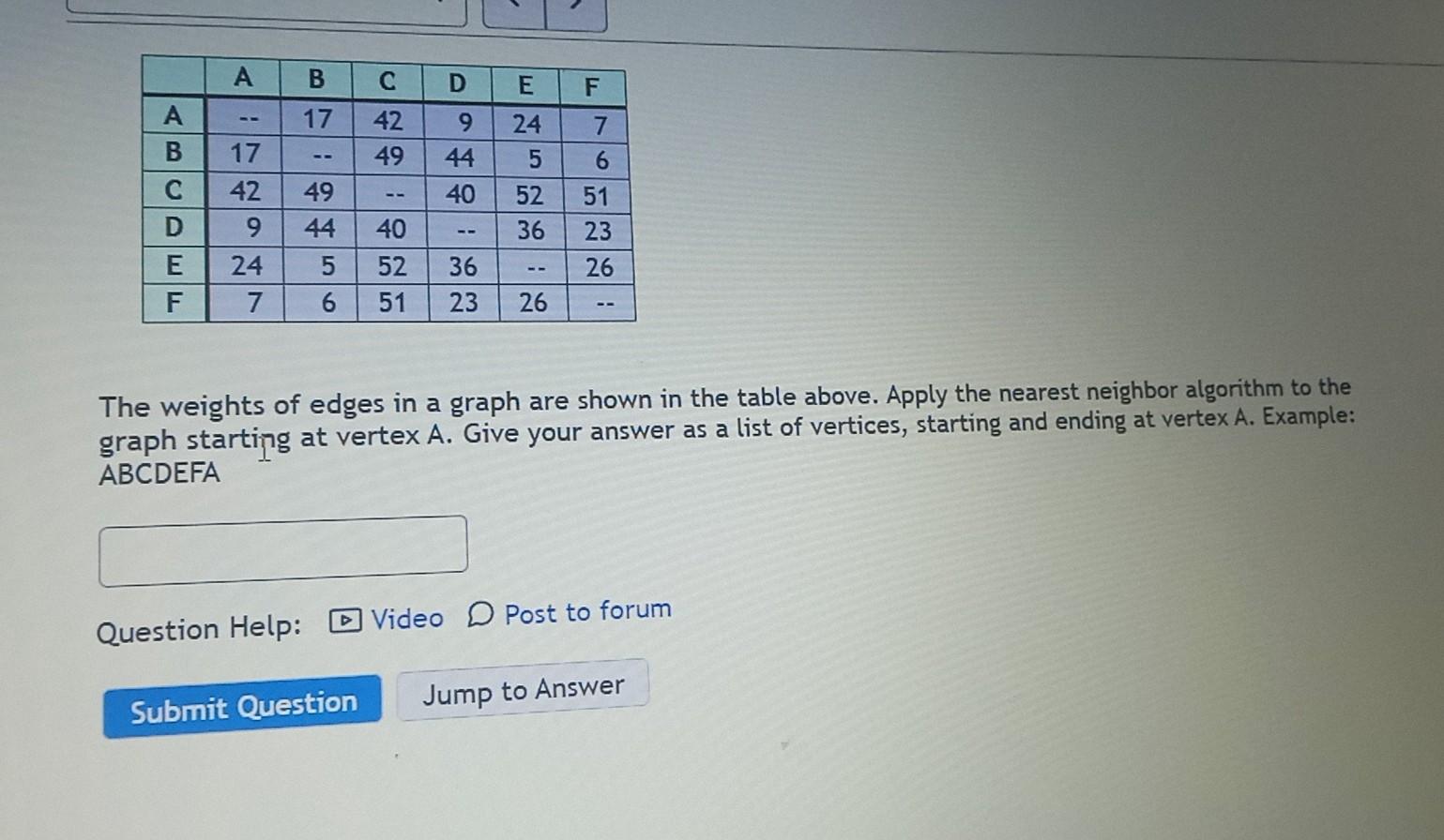 Solved The weights of edges in a graph are shown in the | Chegg.com