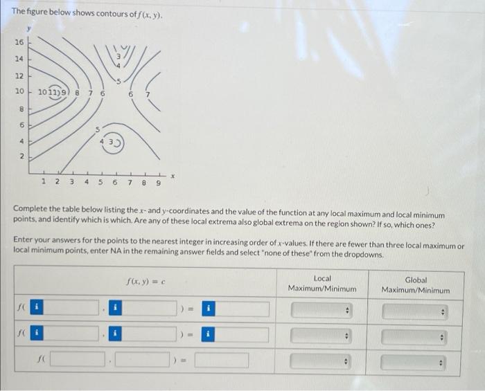 Solved The figure below shows contours of f(x,y). 16 14 12 | Chegg.com