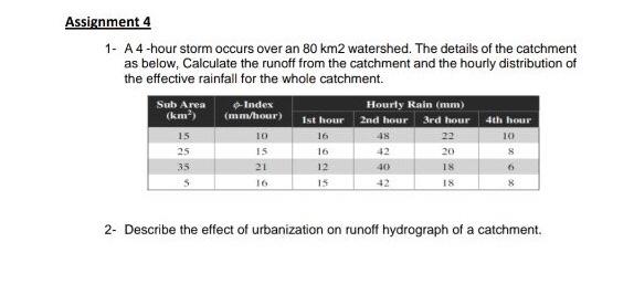 Assignment 4 1 Hour Storm Occurs Over An 80 Km2 Chegg Com