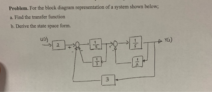 Solved Problem. For The Block Diagram Representation Of A | Chegg.com