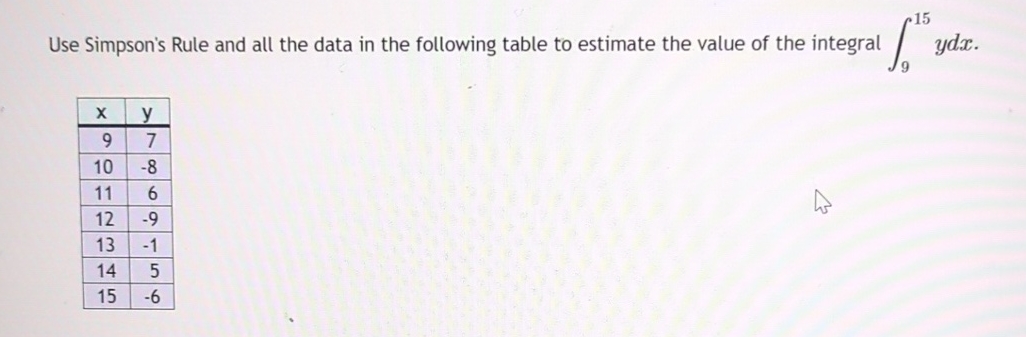 Solved Use Simpson's Rule and all the data in the following | Chegg.com