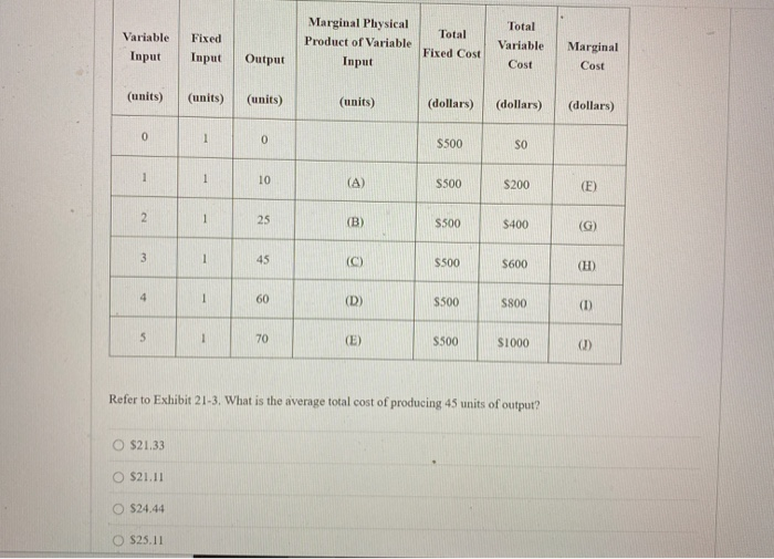 Solved Variable Input Fixed Input Marginal Physical Product | Chegg.com