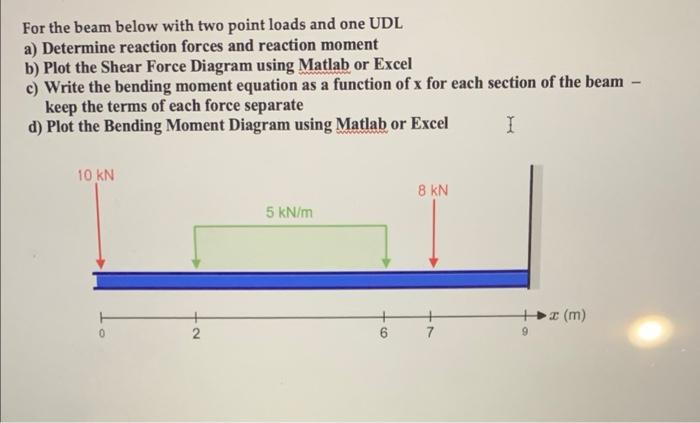 For the beam below with two point loads and one UDL
a) Determine reaction forces and reaction moment
b) Plot the Shear Force 