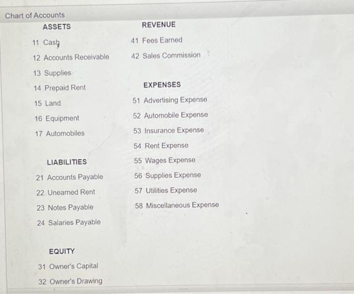 Solved Chart of Accounts ASSETS REVENUE 11 Casb 41 Fees | Chegg.com