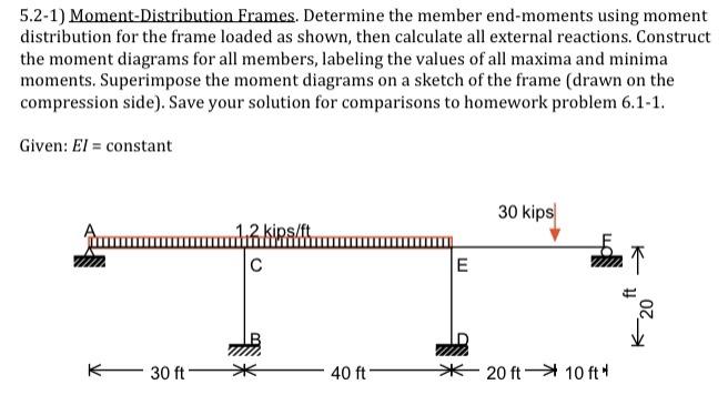 Solved 5.2-1) Moment-Distribution Frames. Determine the | Chegg.com