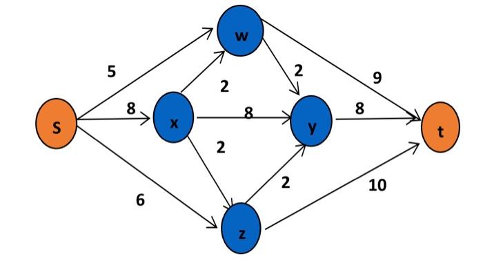 Solved What is the maximum flow from 𝑠 to 𝑡 for below flow | Chegg.com