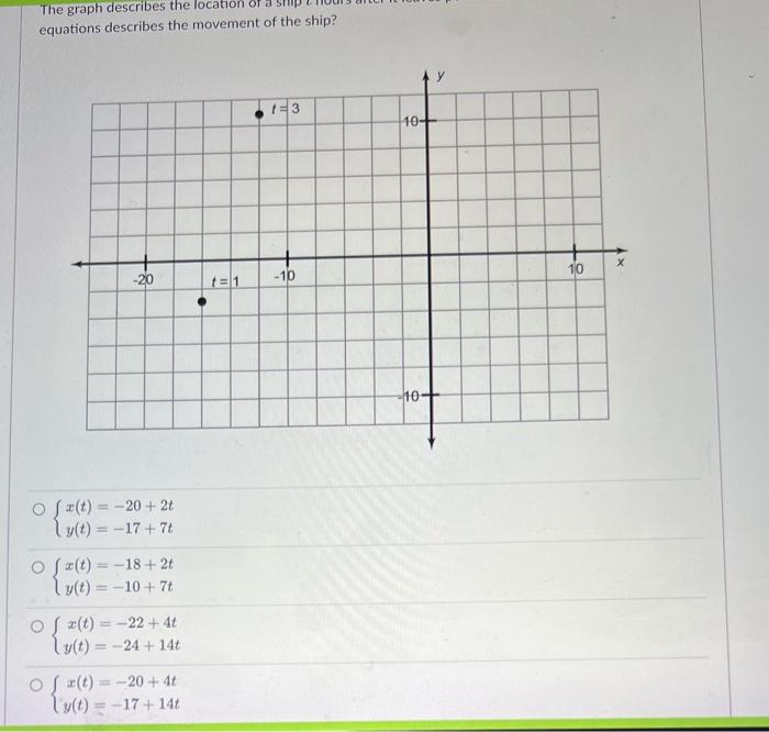 Solved 1 pts Question 29 The graph depicts the movements of | Chegg.com