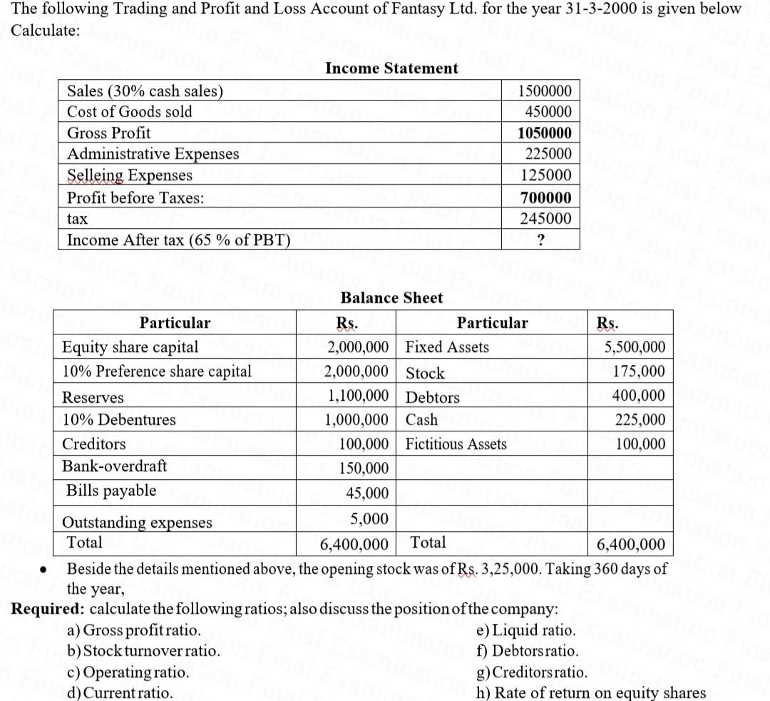 solved-the-following-trading-and-profit-and-loss-account-of-chegg