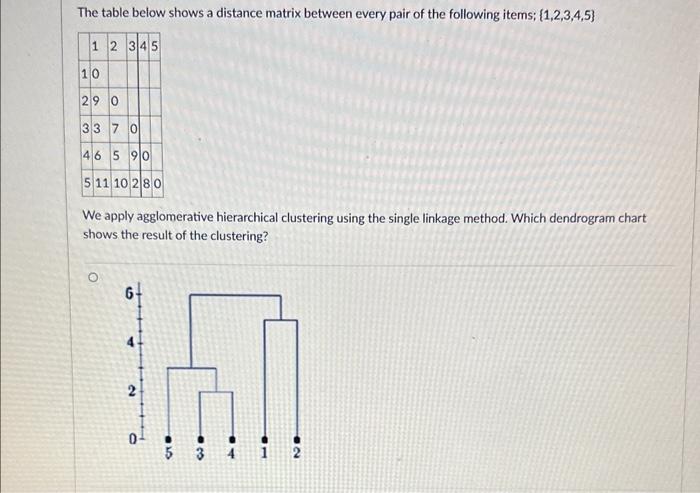 Solved The table below shows a distance matrix between every | Chegg.com
