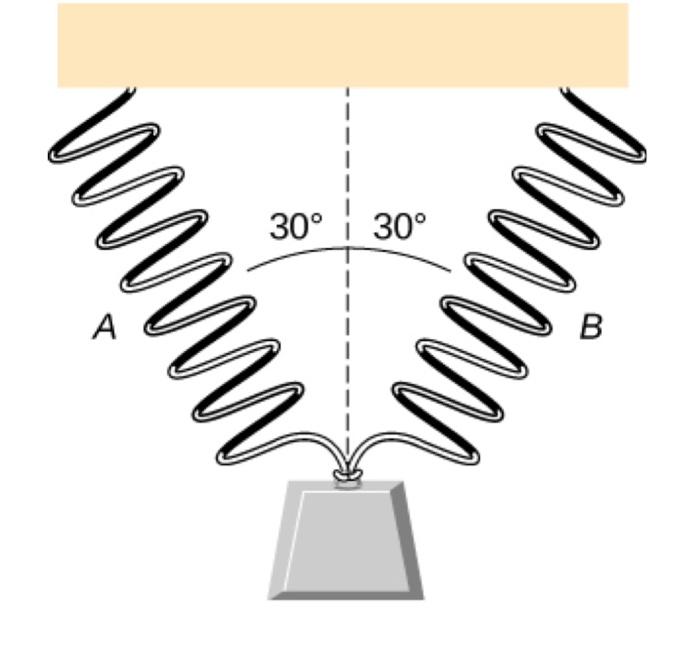 Solved As Shown Below, Two Identical Springs, Each With The | Chegg.com