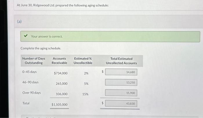 Solved At June 30, Ridgewood Ltd, prepared the following | Chegg.com