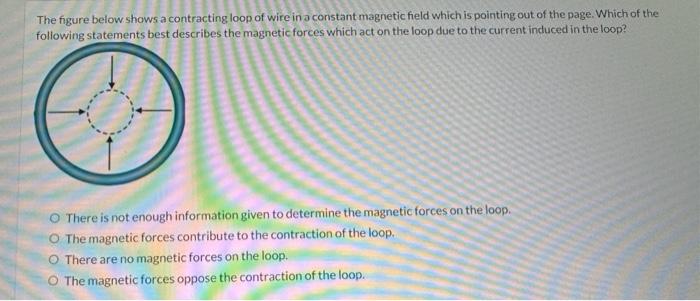 Solved The figure below shows a contracting loop of wire in | Chegg.com