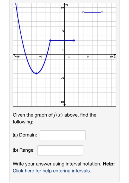 Solved Suppose that f(x) has a domain of [5, 15] and a range | Chegg.com