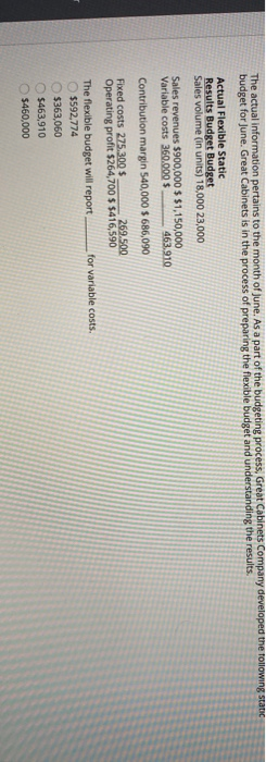 Solved The Actual Information Pertains To The Month Of June Chegg