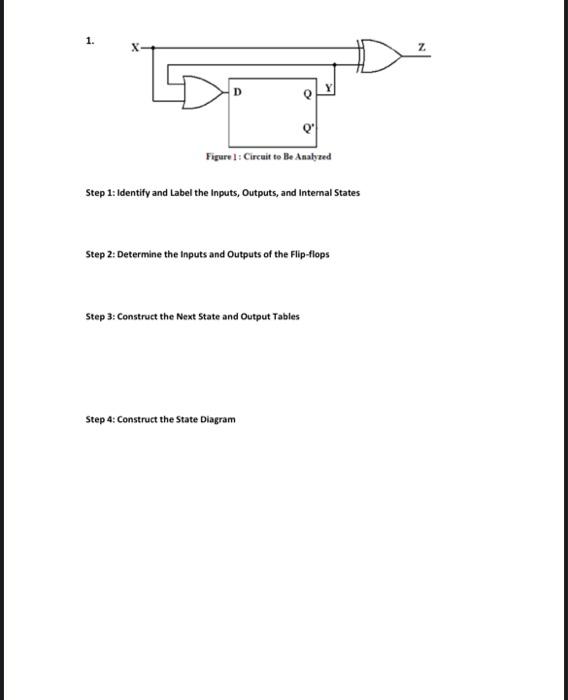 Solved Step 1: Identify and Label the Inputs, Outputs, and | Chegg.com