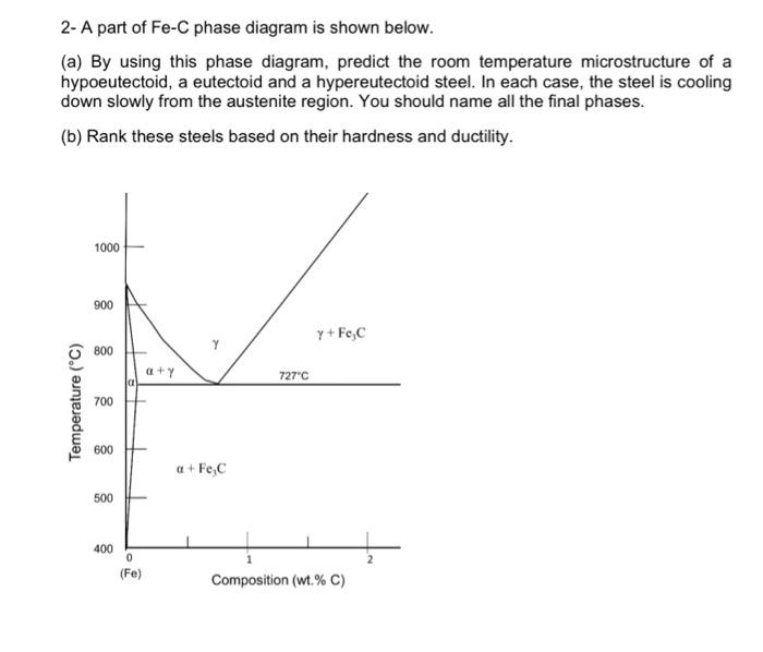 Solved 2- A Part Of Fe−C Phase Diagram Is Shown Below. (a) | Chegg.com