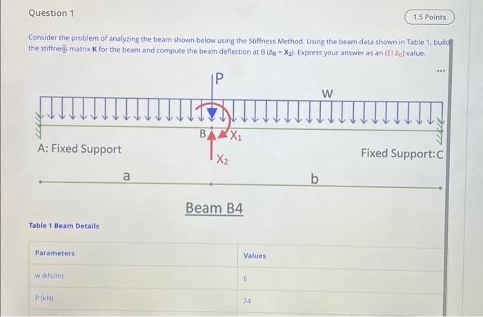 Solved Consider the problem of analyzing the beam shown | Chegg.com