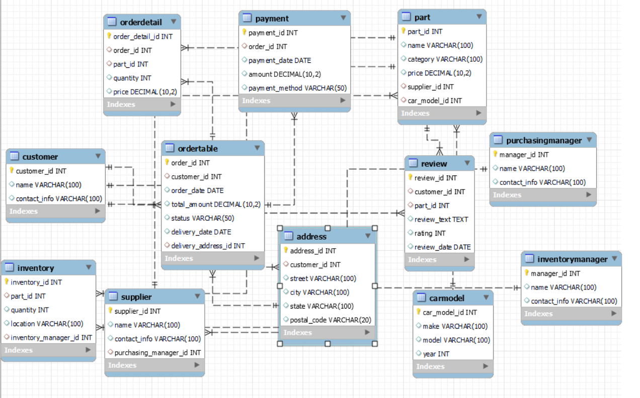 Solved The Mentioned Image Is My Relational Schemai Need Er 