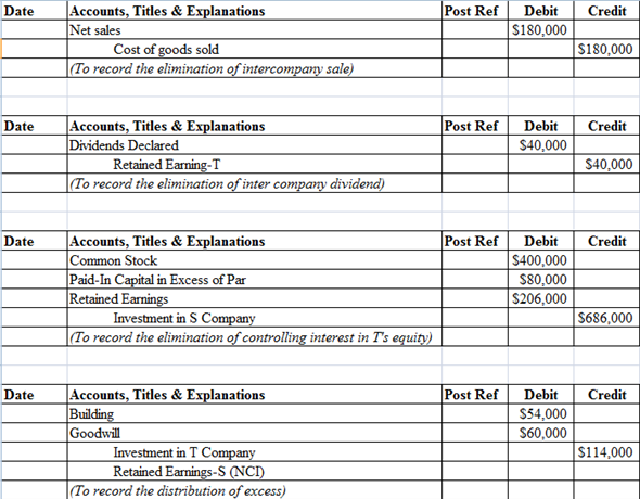 Chapter 4 Solutions | Advanced Accounting 12th Edition | Chegg.com