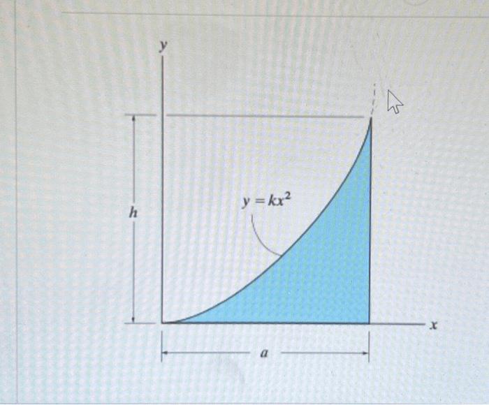 Solved Consider The Area Shown In Figure Suppose That Chegg Com