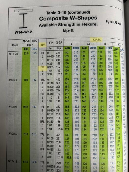 Solved what do the abbreviations mean in the steel