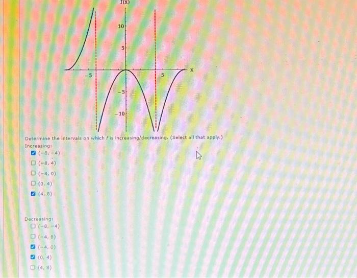 Solved Determine the intervals on which f is | Chegg.com
