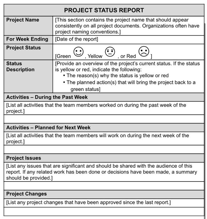 Solved PROJECT STATUS REPORT Project Name [This section | Chegg.com